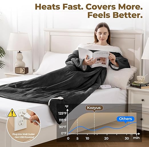 Heated Wearable Blanket